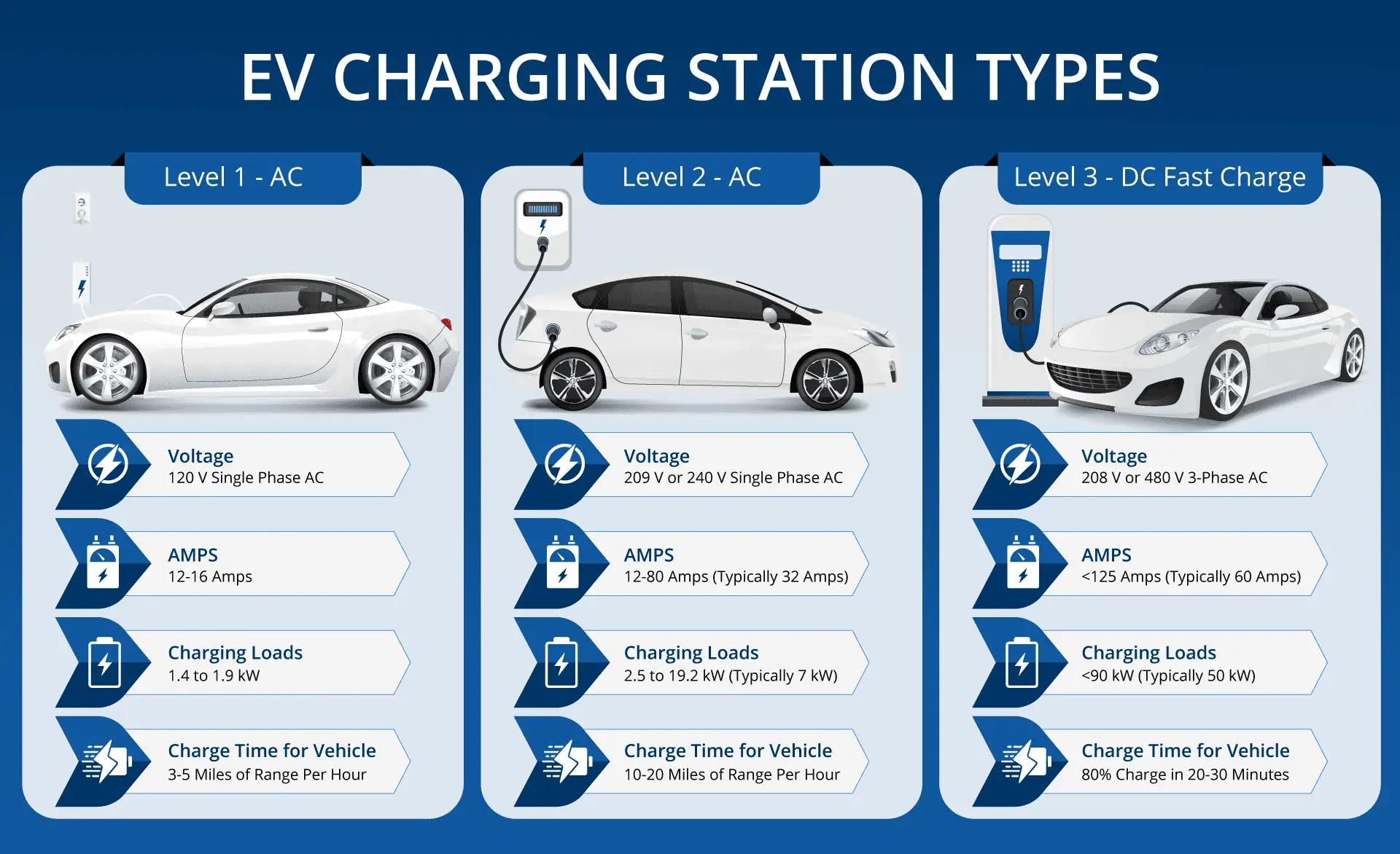 Ev-charging-page