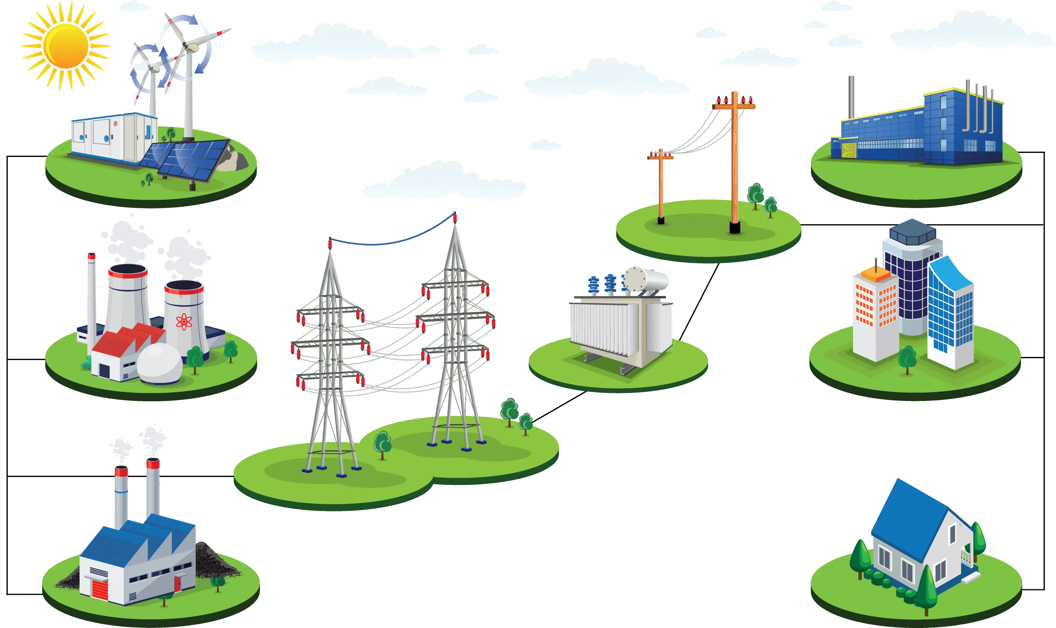 Utility & Industrial Cables