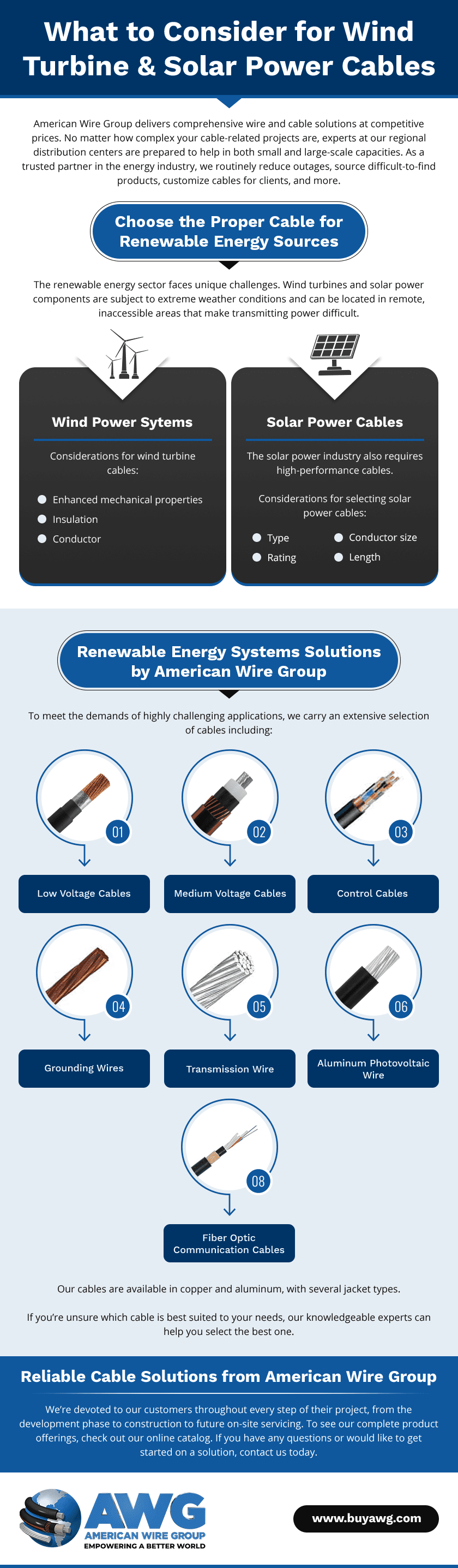 What to Consider for Wind Turbine & Solar Power Cables