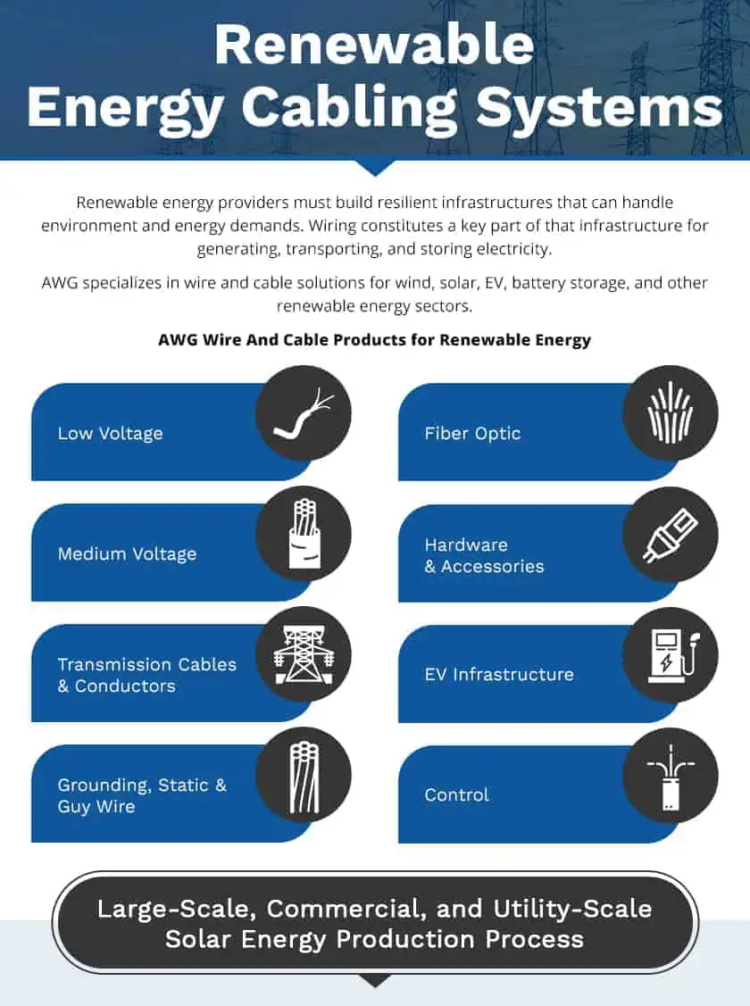 Renewable Energy Cabling Systems