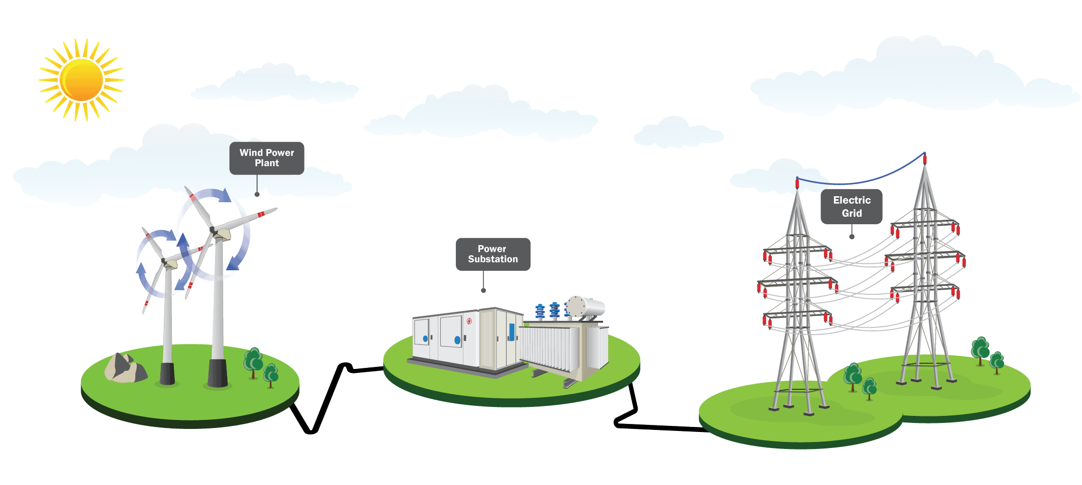 Wind Power Systems