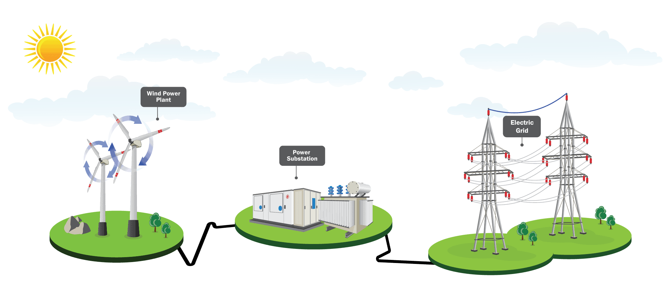 Wind Power Systems